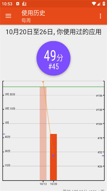App Usage(应用监控)